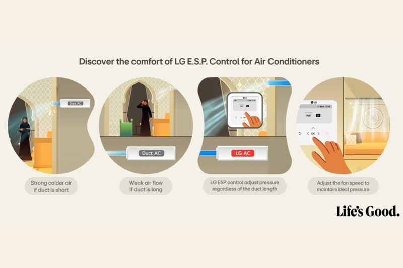 LG Introduces Concealed AC Units with Innovative ESP Control for Optimal Comfort